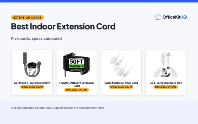 Best Indoor Extension Cord (2026): 5 Compared