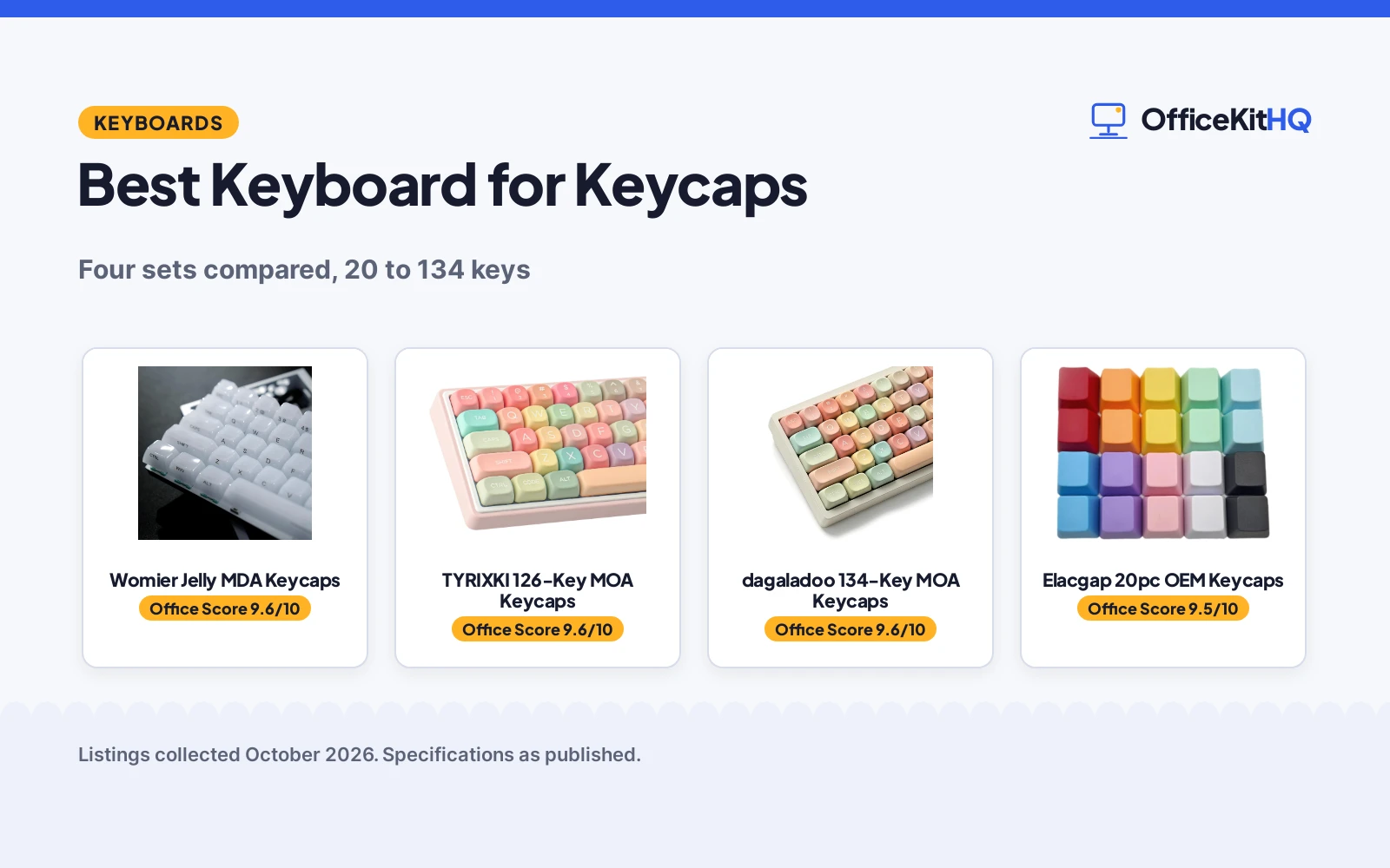 Best Keyboard for Keycaps (2026): 4 Sets Compared