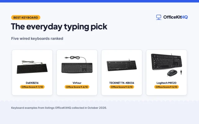 Best Keyboard for Normal Use (2026): 5 Picks Compared