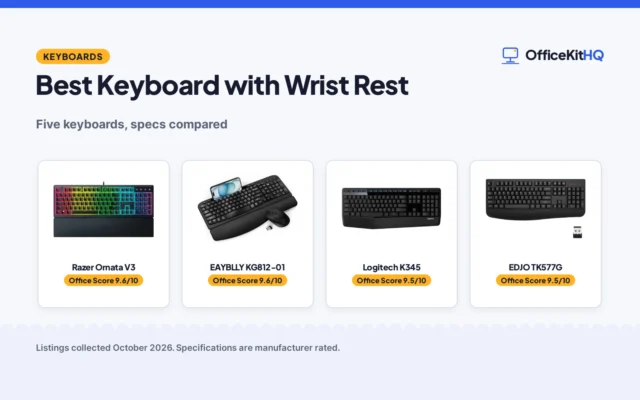 Best Keyboard with Wrist Rest (2026): 5 Compared