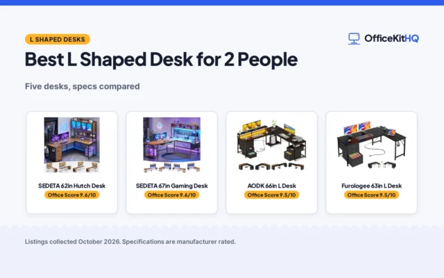 Best L Shaped Desk for 2 People (2026): 5 Compared