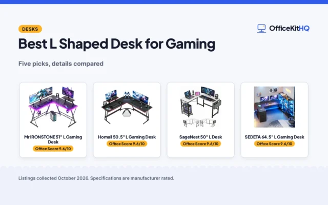 Best L Shaped Desk for Gaming (2026): 5 Compared