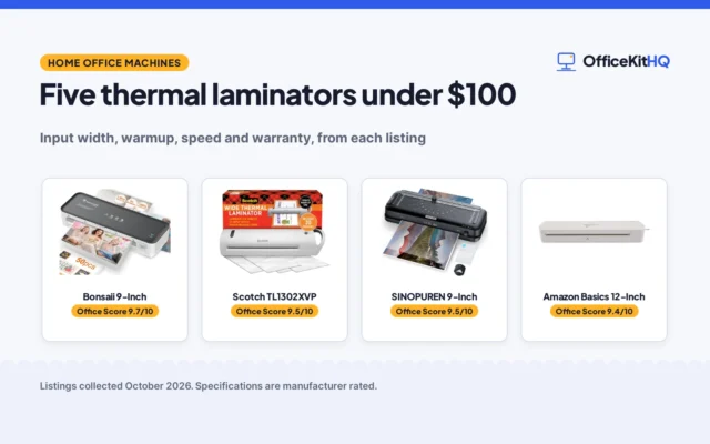 Best Laminator Under $100 (2026): 5 Compared