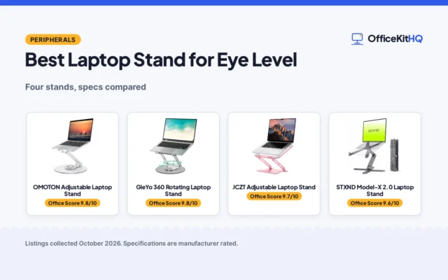 Best Laptop Stand for Eye Level (2026): 4 Compared