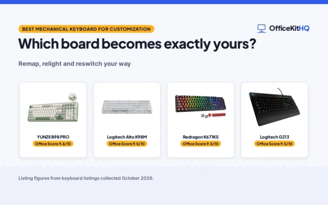 Best Mechanical Keyboard for Customization (2026): 5 Compared