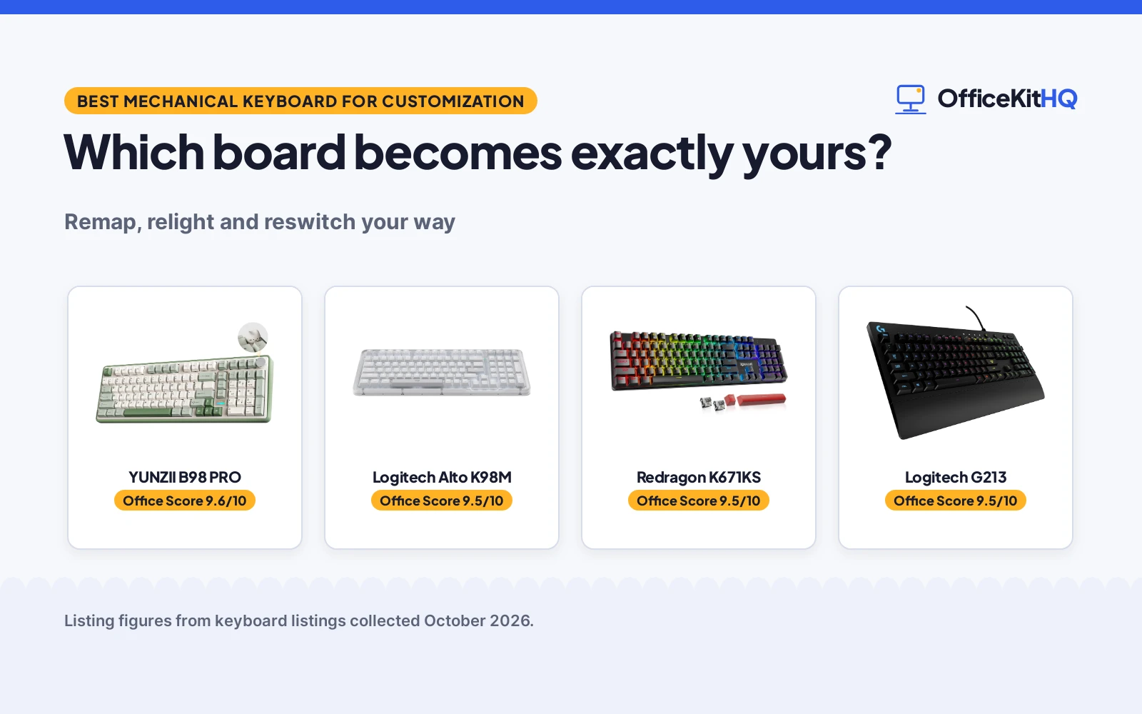 Best Mechanical Keyboard for Customization (2026): 5 Compared