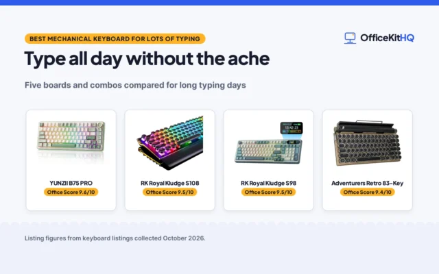 Best Mechanical Keyboard for Lots of Typing (2026): 5 Compared