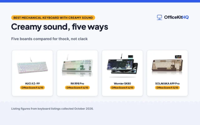Best Mechanical Keyboard with Creamy Sound (2026): 5 Compared