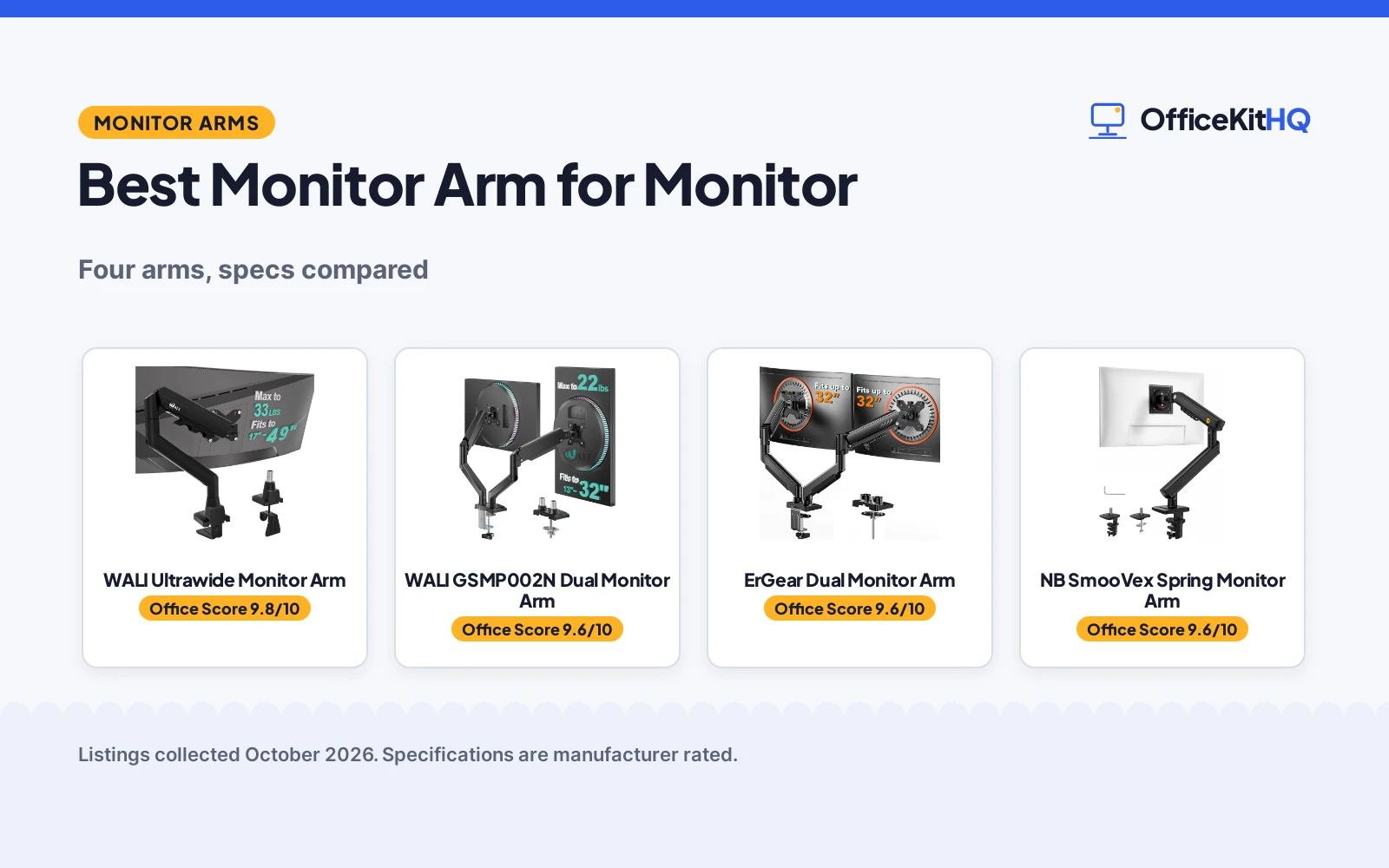 Best Monitor Arm for Monitor (2026): 4 Arms Compared
