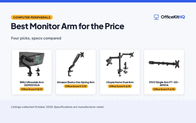 Best Monitor Arm for the Price (2026): 4 Compared