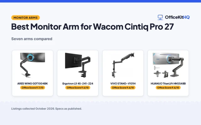 Best Monitor Arm for Wacom Cintiq Pro 27 (2026): 5 Compared