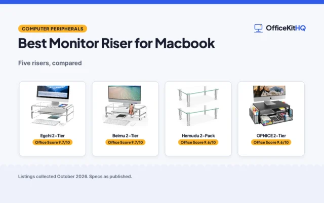 Best Monitor Riser for Macbook (2026): 5 Compared