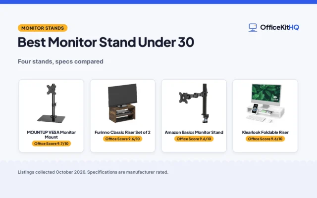 Best Monitor Stand Under 30 (2026): 4 Stands Compared