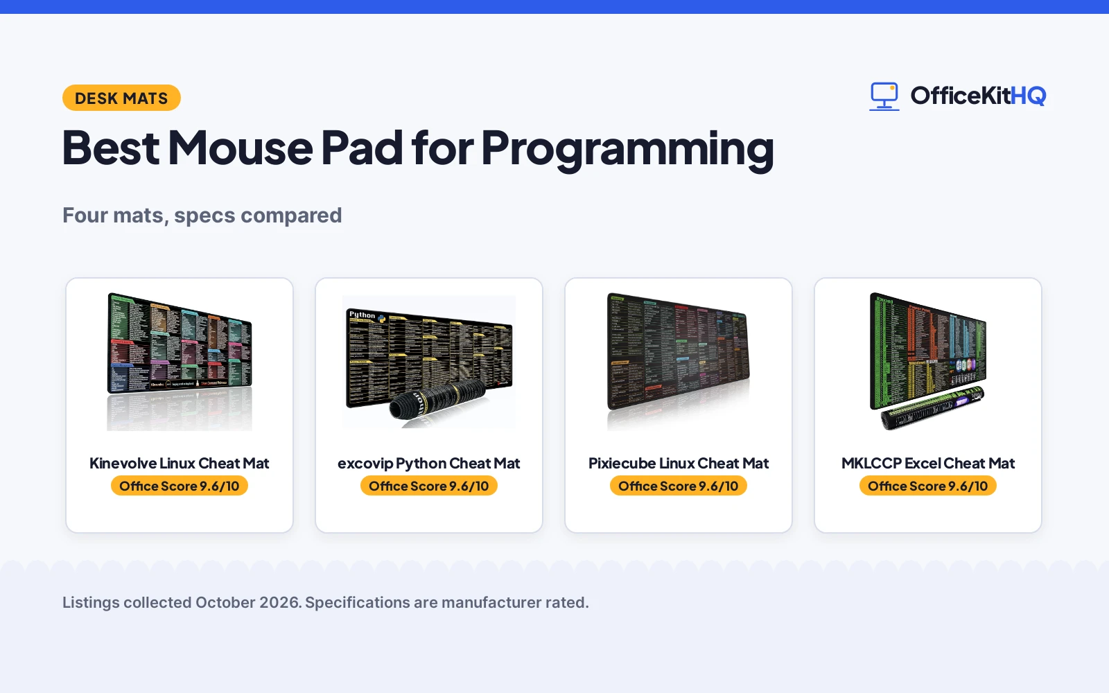 Best Mouse Pad for Programming (2026): 4 Compared