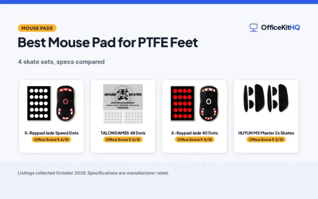 Best Mouse Pad for PTFE Feet (2026): 4 Skate Sets