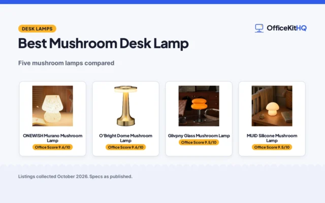 Best Mushroom Desk Lamp (2026): 5 Compared