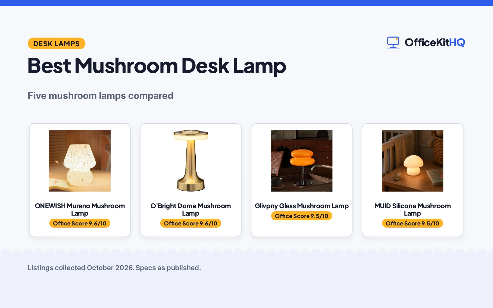 Best Mushroom Desk Lamp (2026): 5 Compared