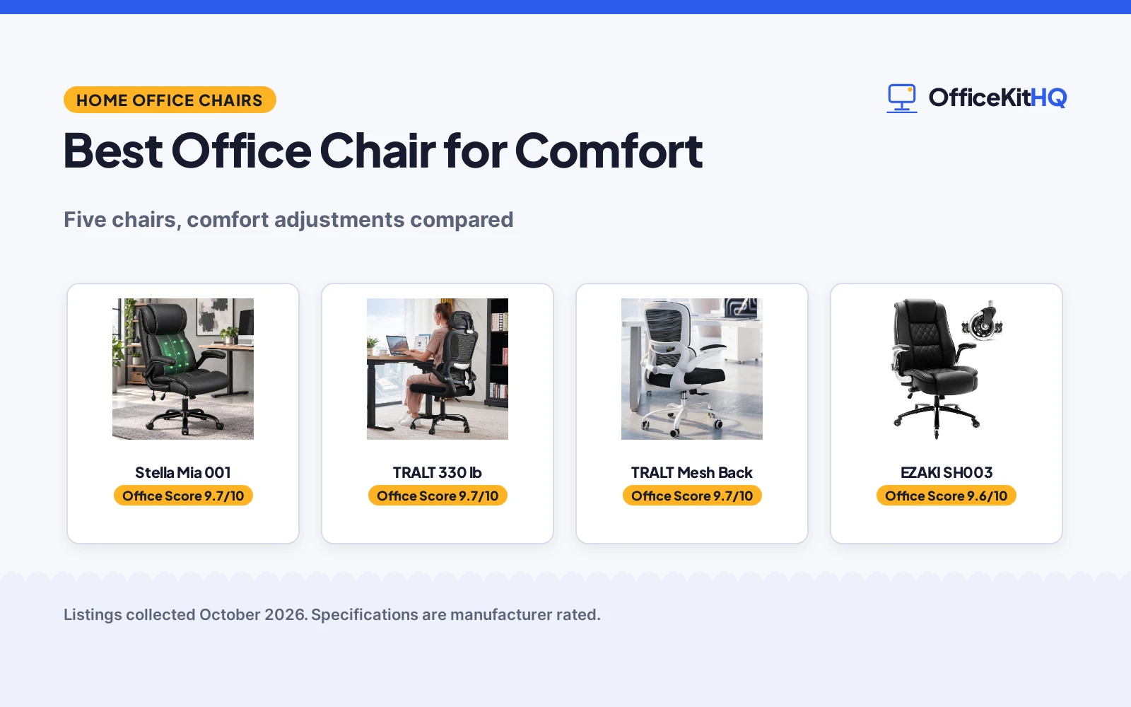Best Office Chair for Comfort (2026): 5 Picks Compared