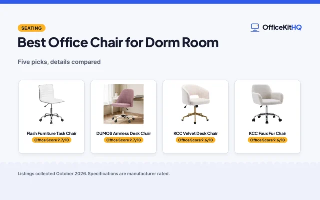 Best Office Chair for Dorm Room (2026): 5 Compared