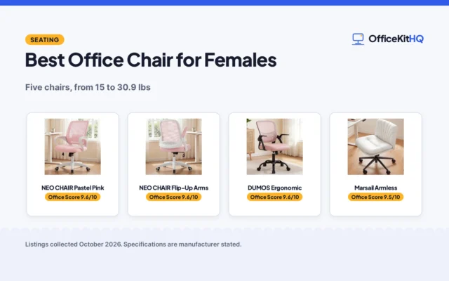 Best Office Chair for Females (2026): 5 Compared