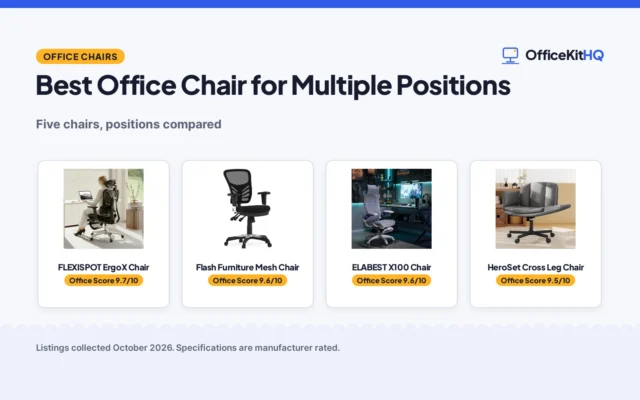 Best Office Chair for Multiple Positions (2026): 5 Compared