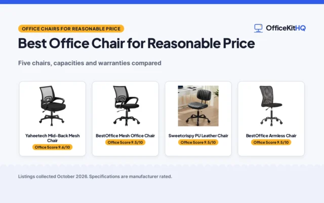 Best Office Chair for Reasonable Price (2026): 5 Compared