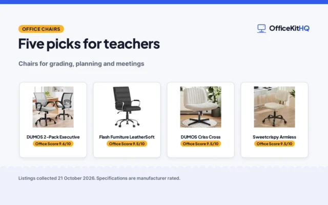 Best Office Chair for Teachers (2026): 5 Picks