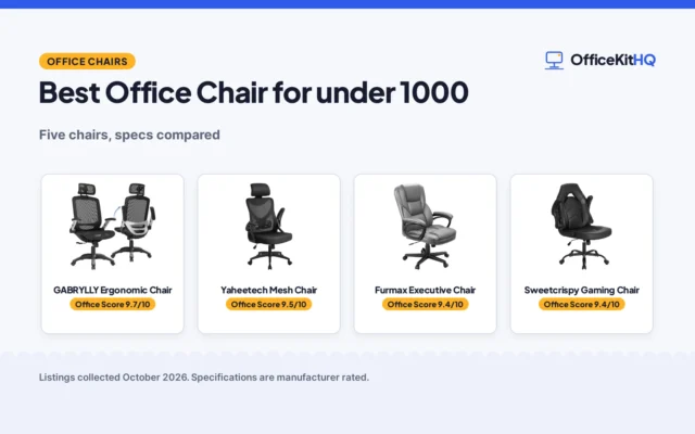 Best Office Chair for under 1000 (2026): 5 Chairs Compared