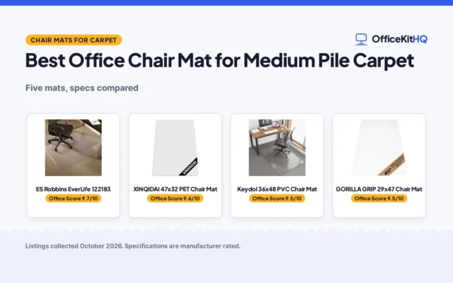 Best Office Chair Mat for Medium Pile Carpet (2026): 5 Compared