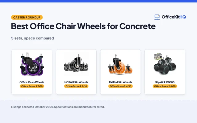 Best Office Chair Wheels for Concrete (2026): 5 Compared