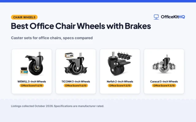 Best Office Chair Wheels with Brakes (2026): 4 Compared