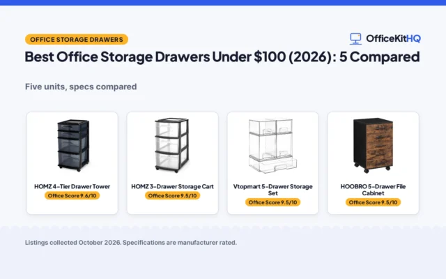 Best Office Storage Drawers Under $100 (2026): 5 Compared