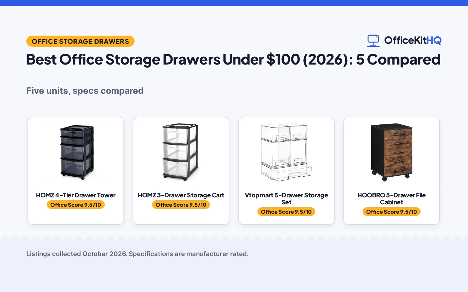 Best Office Storage Drawers Under $100 (2026): 5 Compared