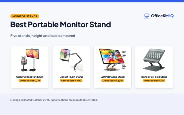 Best Portable Monitor Stand (2026): 5 Compared