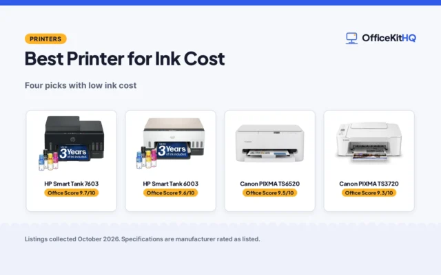 Best Printer for Ink Cost (2026): 4 Picks Compared