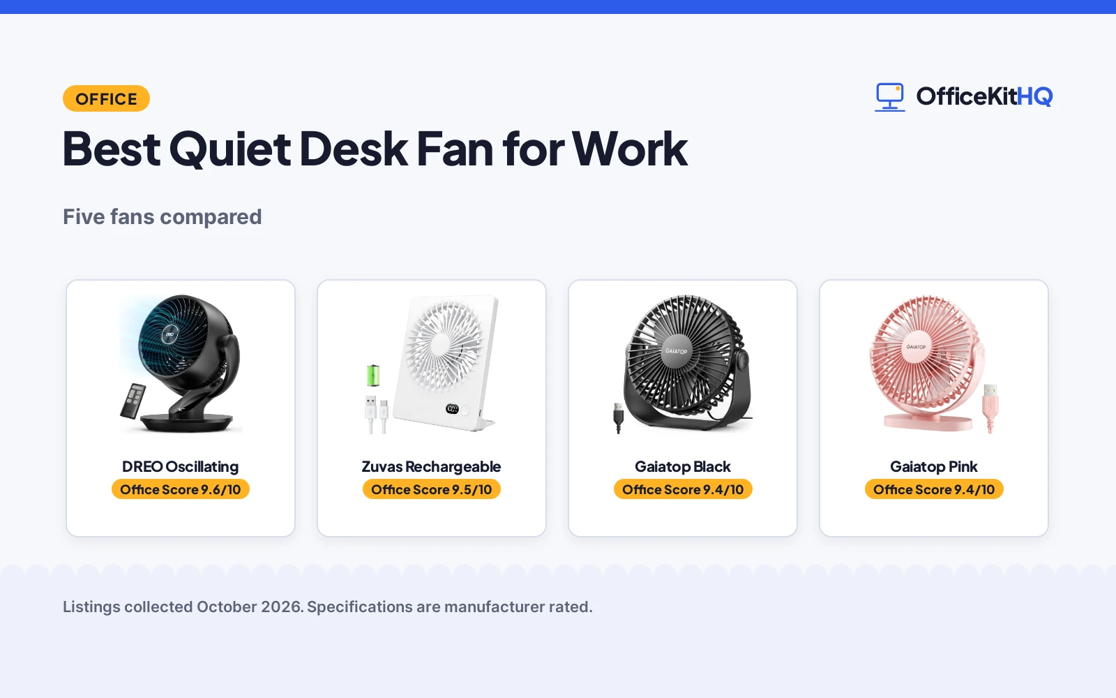 Best Quiet Desk Fan for Work (2026): 5 Compared