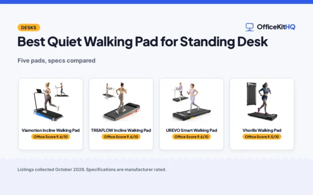 Best Quiet Walking Pad for Standing Desk (2026): 5 Compared