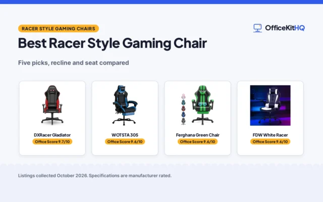 Best Racer Style Gaming Chair (2026): 5 Compared