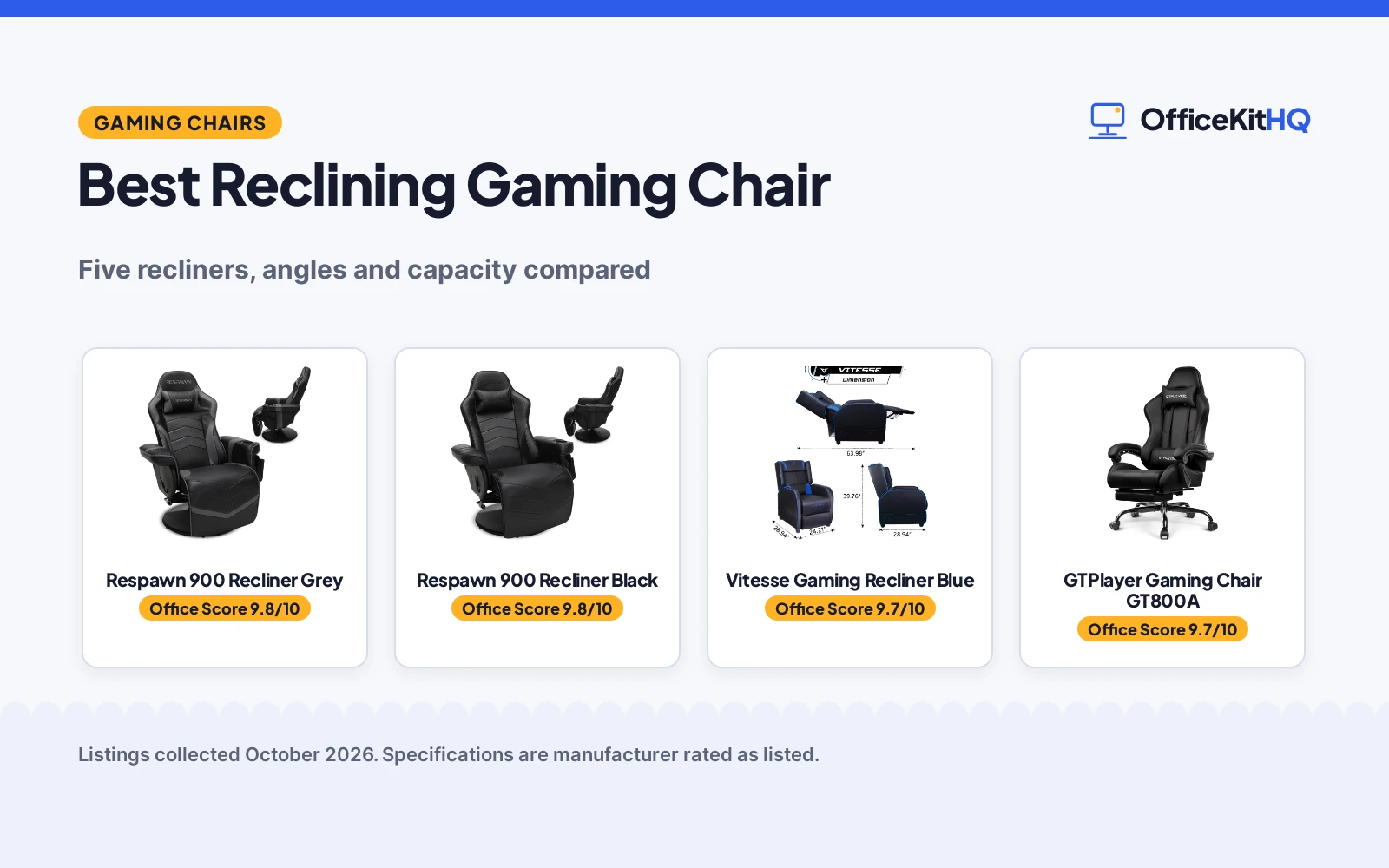 Best Reclining Gaming Chair (2026): 5 Picks Compared