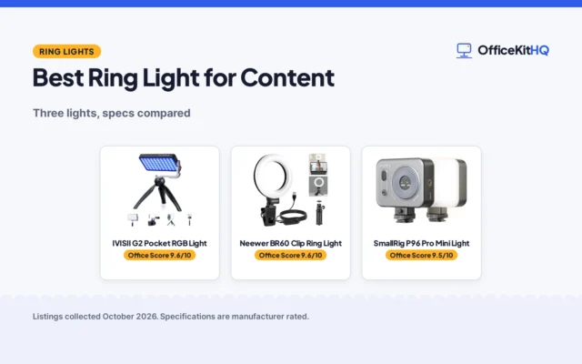 Best Ring Light for Content (2026): 3 Picks Compared