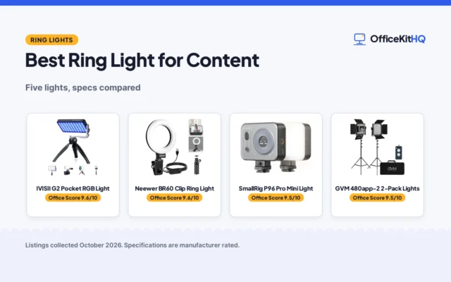 Best Ring Light for Content (2026): 5 Picks Compared