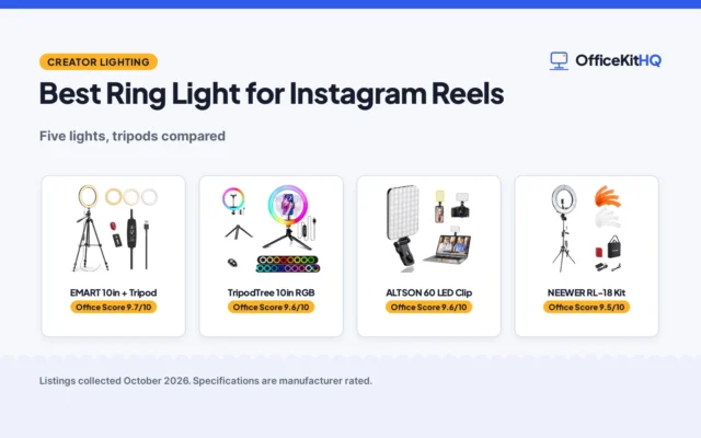 Best Ring Light for Instagram Reels (2026): 5 Compared