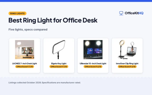 Best Ring Light for Office Desk (2026): 5 Picks
