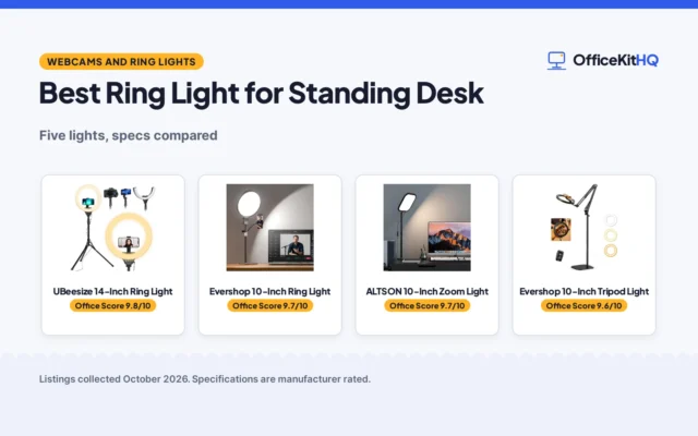 Best Ring Light for Standing Desk (2026): 5 Compared