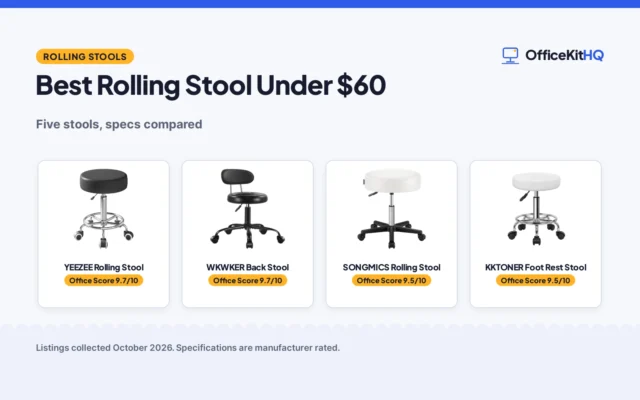 Best Rolling Stool Under $60 (2026): 5 Stools Compared