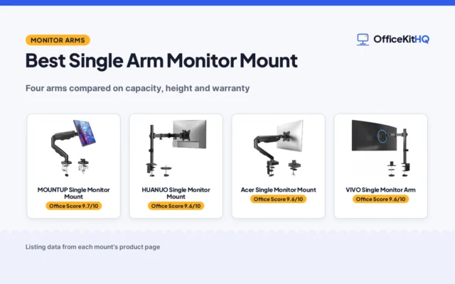 Best Single Arm Monitor Mount (2026): 4 Arms Compared