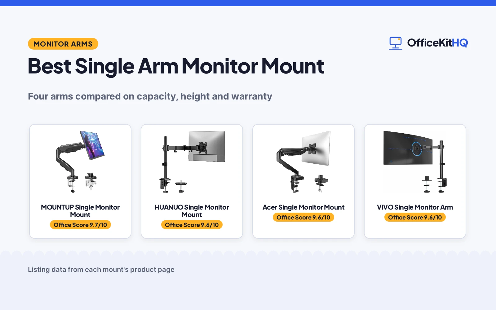 Best Single Arm Monitor Mount (2026): 4 Arms Compared