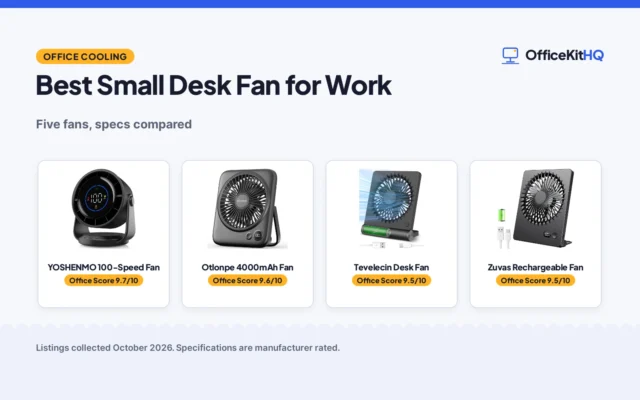 Best Small Desk Fan for Work (2026): 5 Compared