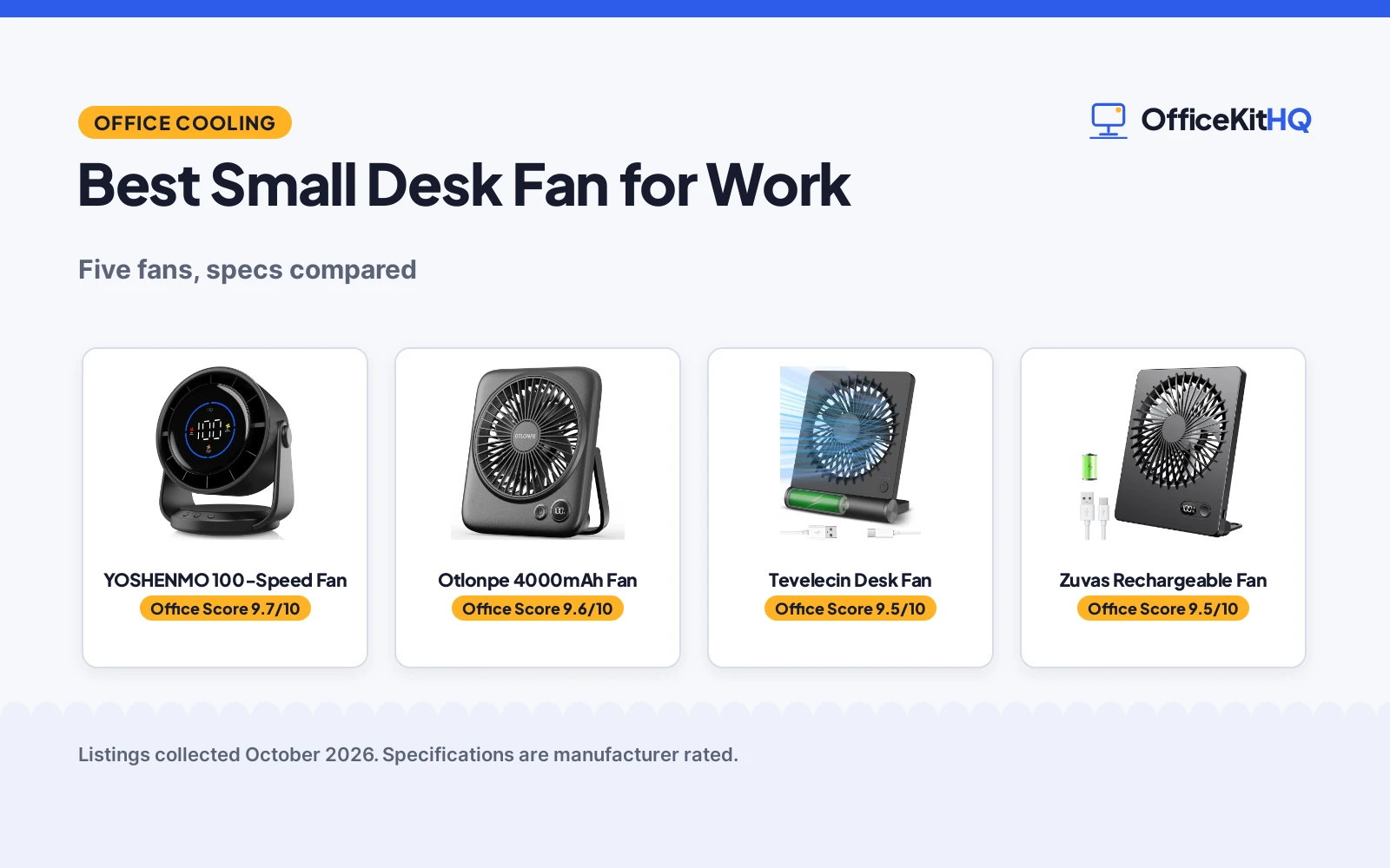 Best Small Desk Fan for Work (2026): 5 Compared