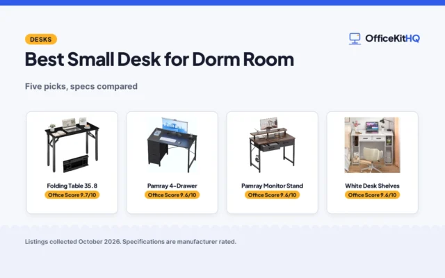 Best Small Desk for Dorm Room (2026): 5 Compared